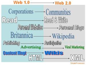 Web 1.0 and Web 2.0